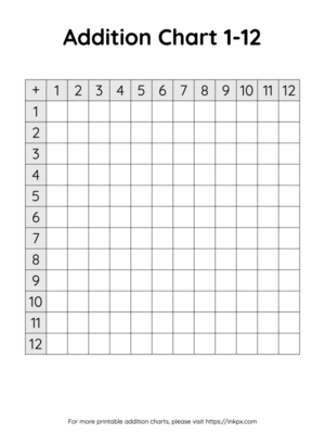 Free Printable Blank Addition Charts 1 to 12