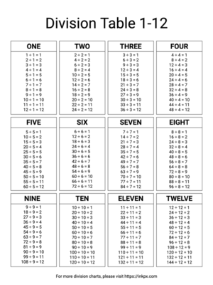 Free Printable Black and White Division Table 1-12