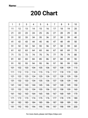 Printable Numbers 1 to 200 Chart