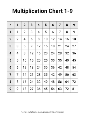 Printable Multiplication Chart 1-9