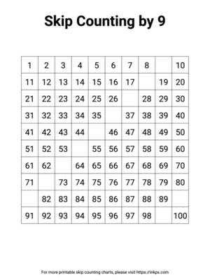 Free Printable Blank Skip Counting By 9 (Ignore 9s)	Template